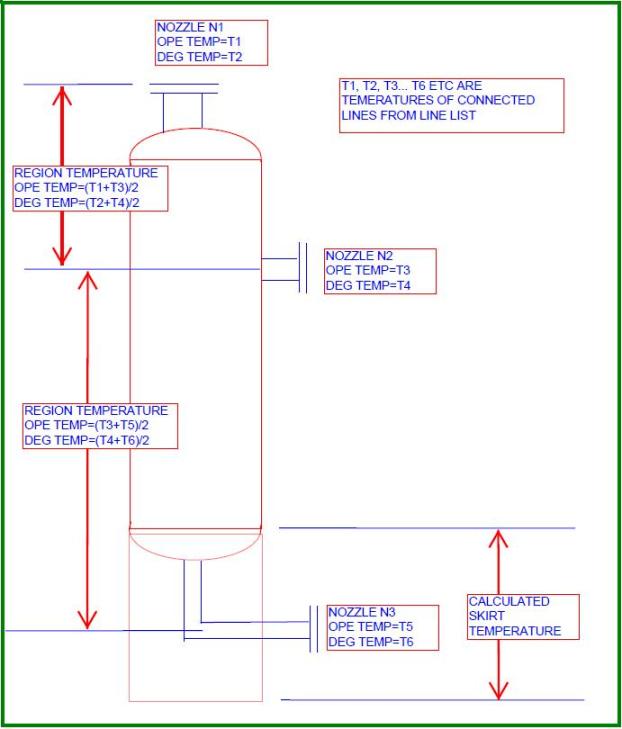 Nozzle Projection Chart