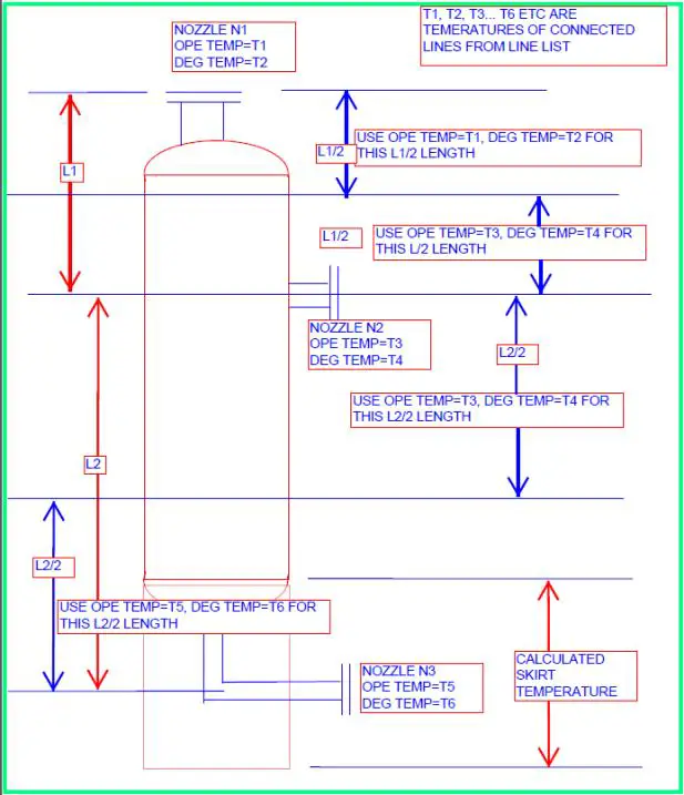 Nozzle Projection Chart