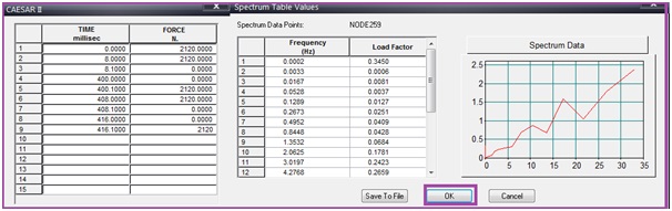 Typical Spectrum Profile for Slug flow Analysis