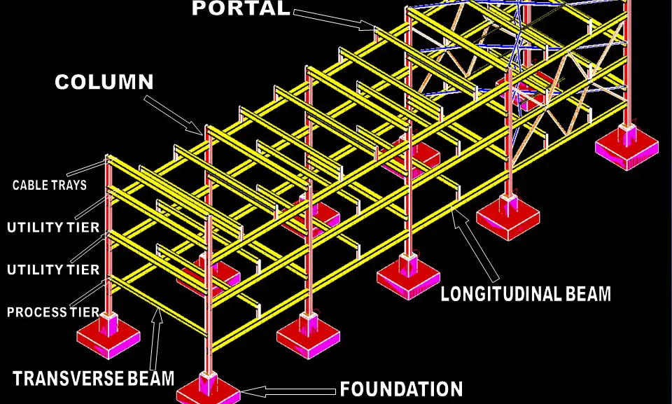 Typical pipe rack