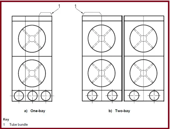 Bay arrangements in Air Coolers