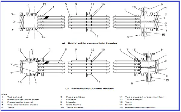 Figure showing a typical header for air fin fan cooler