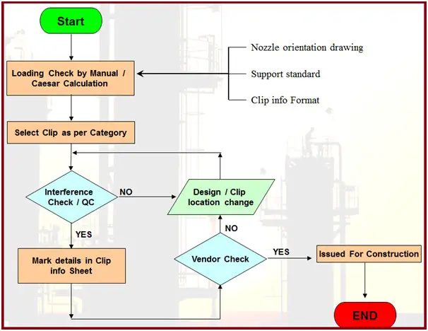 Piping Hydrotest Diagram