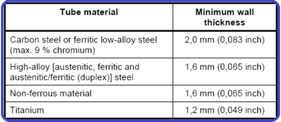 Minimum wall thickness requirements for Tube Material