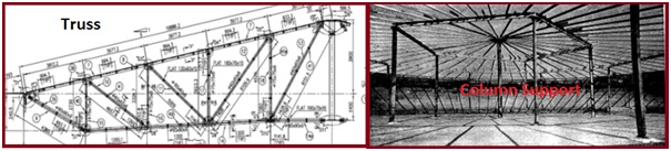 Various types of roof Supports