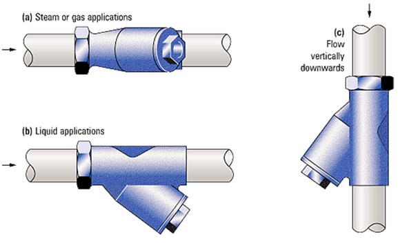 Natural Gas Y Strainer Natural Gas Y Strainer