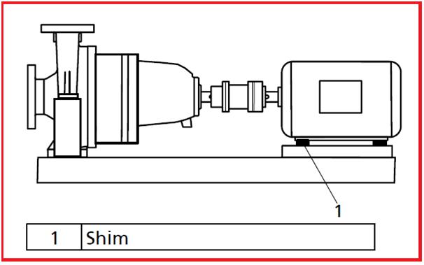 Pump Set with Shim
