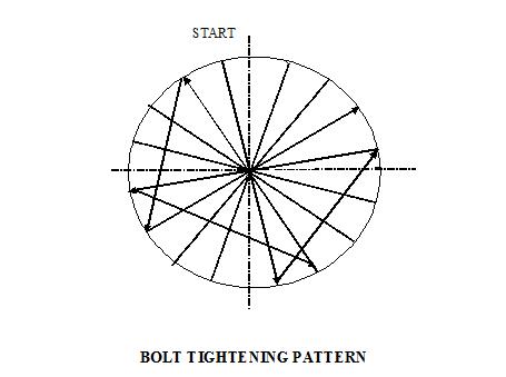 Flange Bolt Hole Pattern Chart