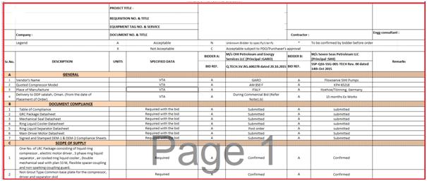 Sample format for TBE, Vendor offer Review