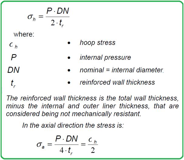 Calculation of Hoof Stress and Axial Stress for a GRP Piping System