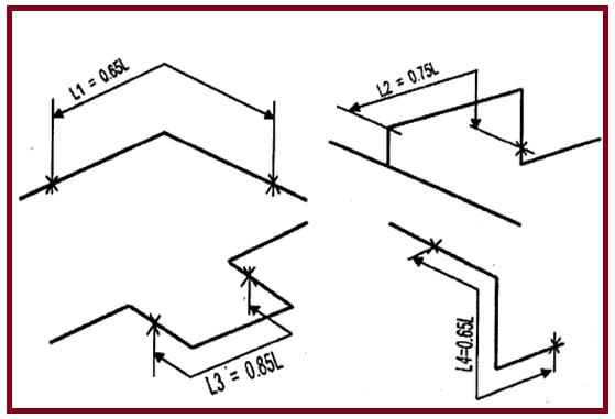 Pipe Support Spacing Chart