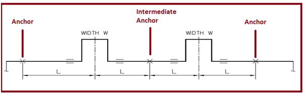 Expansion Loop Sizing Chart