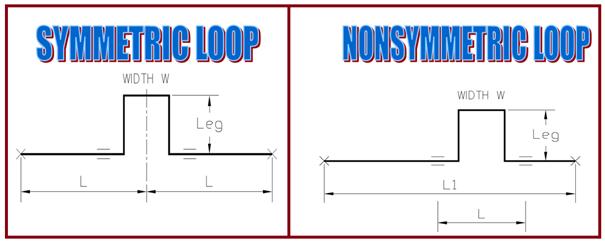 Expansion Loop Sizing Chart