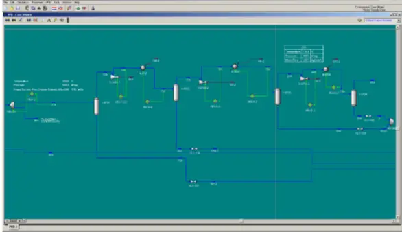 An example of typical process simulation
