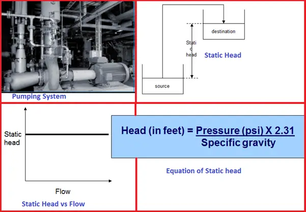 Pumping System and its Characteristics