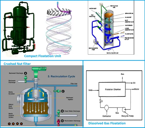 DGF, Compact Floatation Unit and Crushed Nut Filter