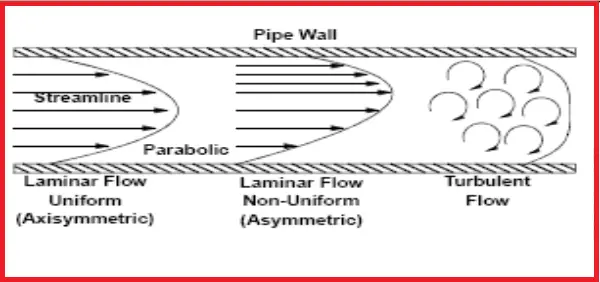 Flow Types
