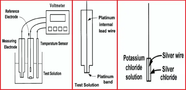 ORP Measurement