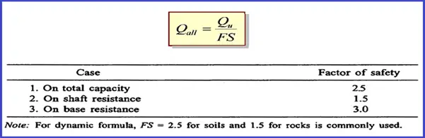 Allowable Pile Capacity