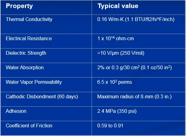 Typical properties for coal tar enamel coatings
