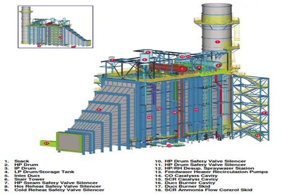 HRSG
