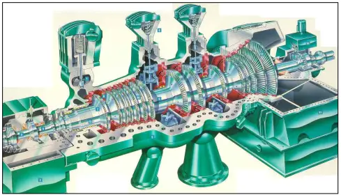 Steam Turbine