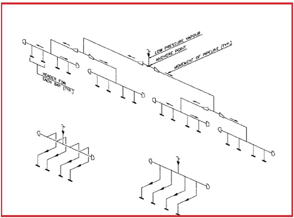 Basic Considerations for Equipment and Piping Layout of Basic Considerations for Equipment and Piping Layout of