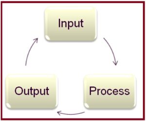 Outline of Piping Design: A presentation – What Is Piping
