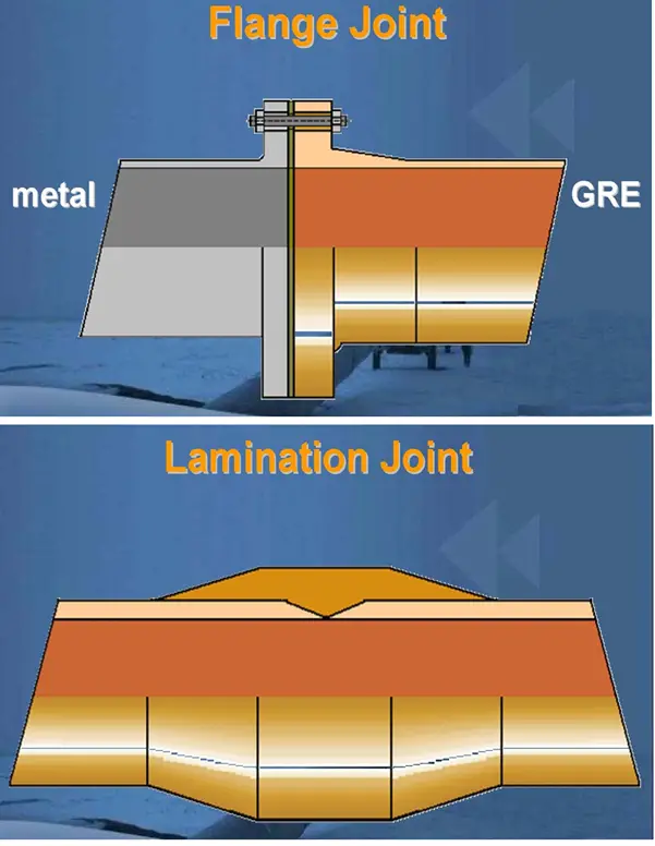 Overview of GRP Pipes What Is Piping