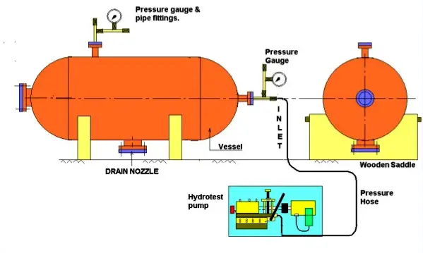 Valve Hydrotest Pressure Chart