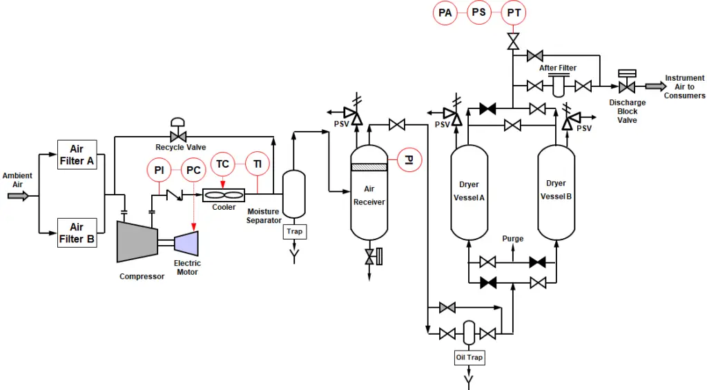 Air Compressor Conversion Chart