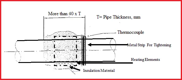 Post Weld Heat Treatment Chart