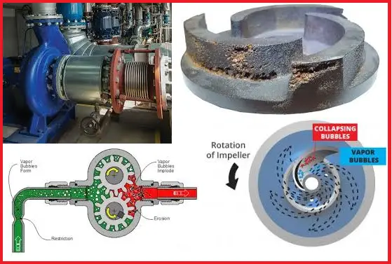 Cavitation and its Effect