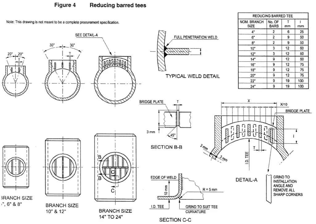 Reduced Barred Tee (Reference: Shell DEP 31.40.10.13-Gen Figure 4)